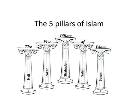 Islam 的图像结果