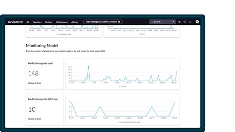 Image result for Operational Intelligence ServiceNow