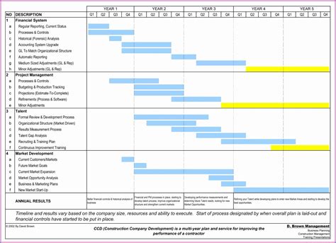 Image result for Format Gantt Chart MS Project