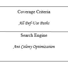 Data Flow Testing 的图像结果