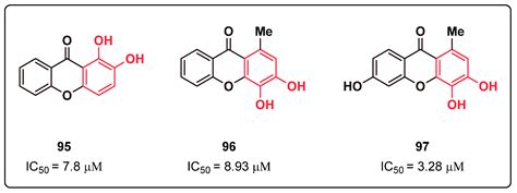 Heterocyclic Compounds as Synthetic Tyrosinase Inhibitors: Recent Advances