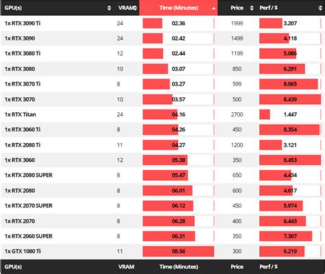 Image result for Radeon Graphics Card Comparison Chart