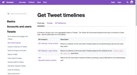 Image result for API Invocation Timeline Examples