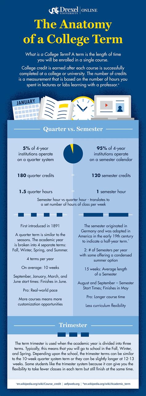 Infographic describing difference between semesters and quarters