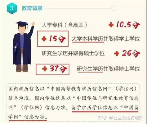北京积分落户不同学历分别积多少分你知道吗？ - 知乎