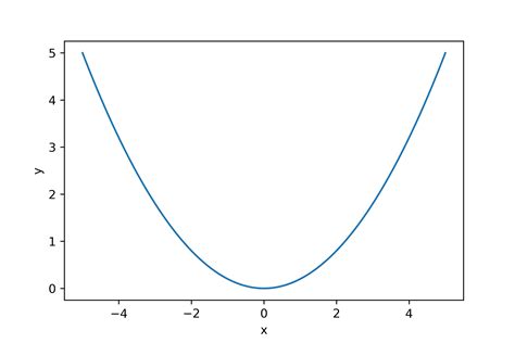Image result for Python Setup Figure