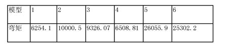 CN104166792A - 一种预应力混凝土连续刚构桥温度作用有限元分析方法 - Google Patents