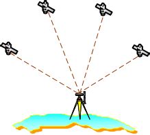 Precise Point Positioning 的图像结果