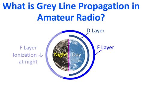 Image result for Ham Radio Grey Line Map