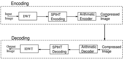 Image result for Compression Diagram Computer Science