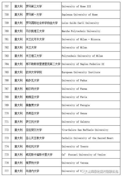 2024上海留学生落户院校名单更新！这所美国大学“升咖”啦~ - 知乎