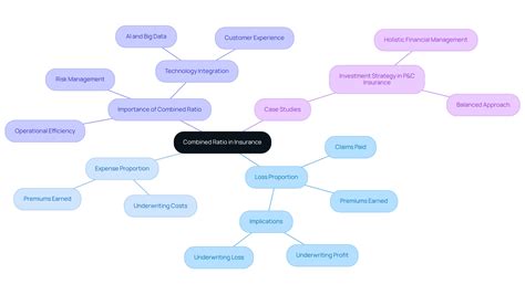 Understanding the Combined Ratio in Insurance: Key Insights and Variations