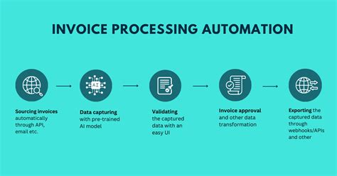 Invoice Processing Automation 的图像结果