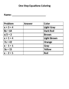 Image result for One Step Equations Coloring Worksheet