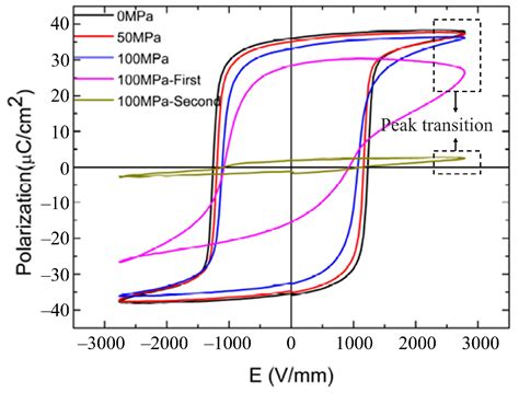 Fractional-Order Modeling of Piezoelectric Actuators with Coupled ...