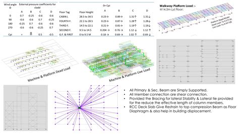DESIGN OF INDUSTRIAL STEEL STRUCTURE | RCC CHIMNEY |SILO | CEPT - Portfolio