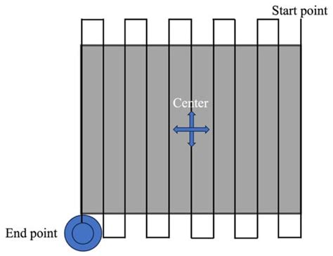 Analysis of Wear Mechanisms Under Cutting Parameters: Influence of ...