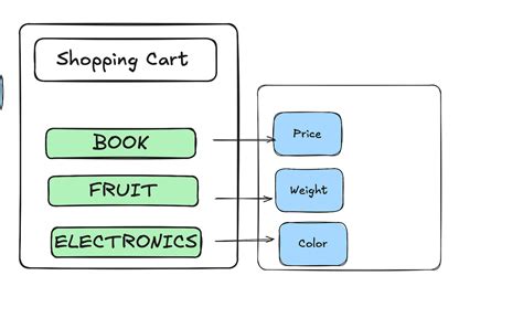 Image result for Java Project Interfaces