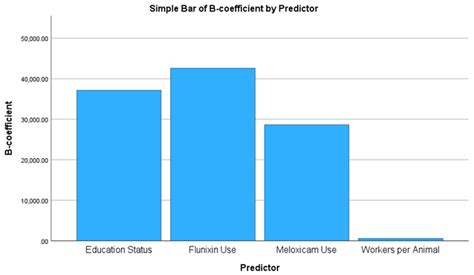 Associations Between Non-Steroidal and Steroidal Anti-Inflammatory Drug ...