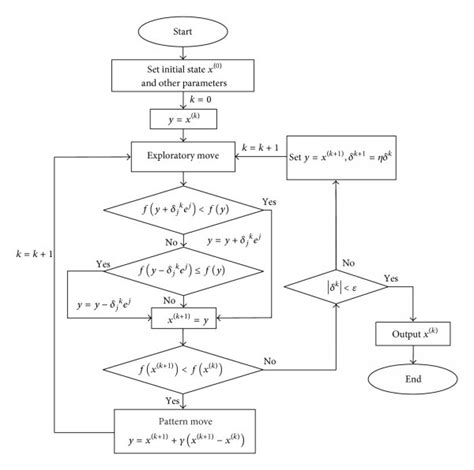 Pattern Search Algorithm 的图像结果