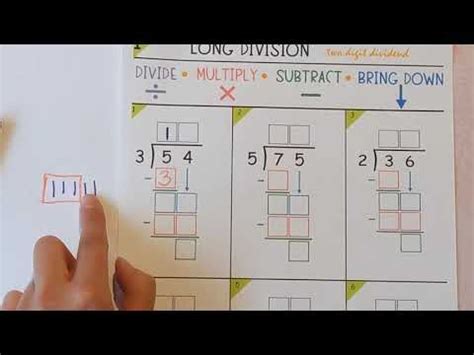 Image result for Long Division Algorithm