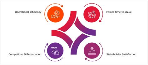 The Strategic Impact of Quality Management on Digital Transformation ...