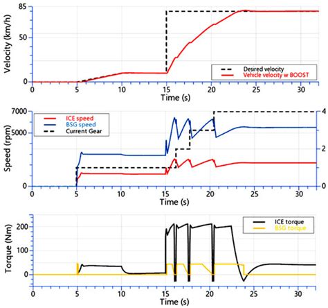 Internal Combustion Engine Starting and Torque Boosting Control System ...