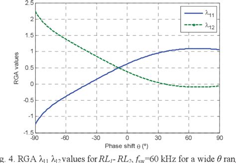 Image result for Decoupling Electronics