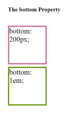 Image result for CSS Bottom