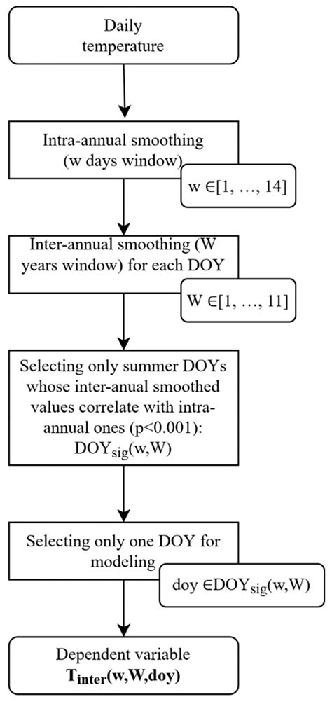 Tracheids vs. Tree Rings as Proxies for Dendroclimatic Reconstruction ...