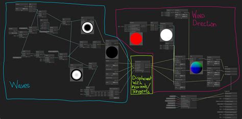 Animate Unity Shader Graph 的图像结果
