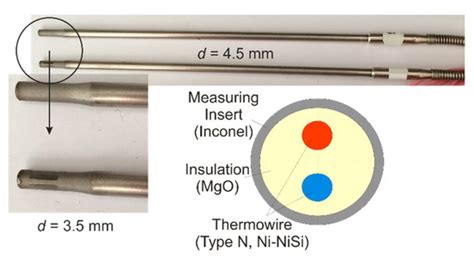 Sensors | Special Issue : Temperature Sensors