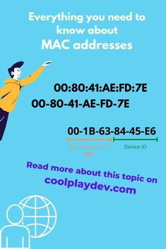 Image result for Mac Address Full Form