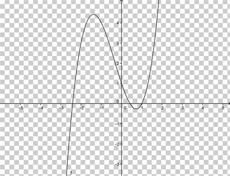 Image result for Exponential Function Graph PNG
