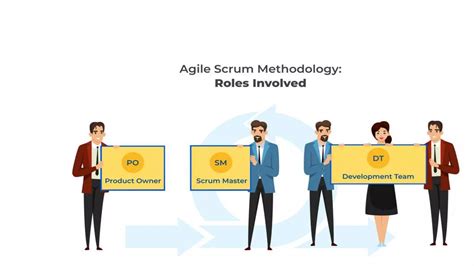Image result for Agile Software Development with Scrum