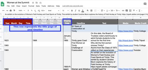 Image result for Database Timeline