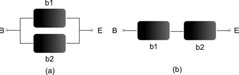 Image result for Reliability Block Diagram Examples
