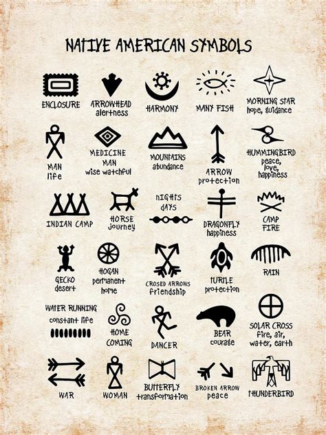 Native American Symbols: A Journey Through Tribal Identity