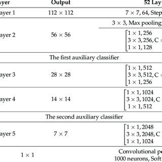 Image result for ResNet 50 Algorithm