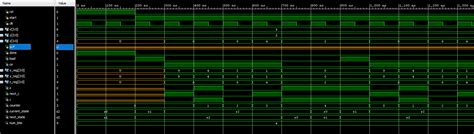 Serial Adder Logic Design 的图像结果