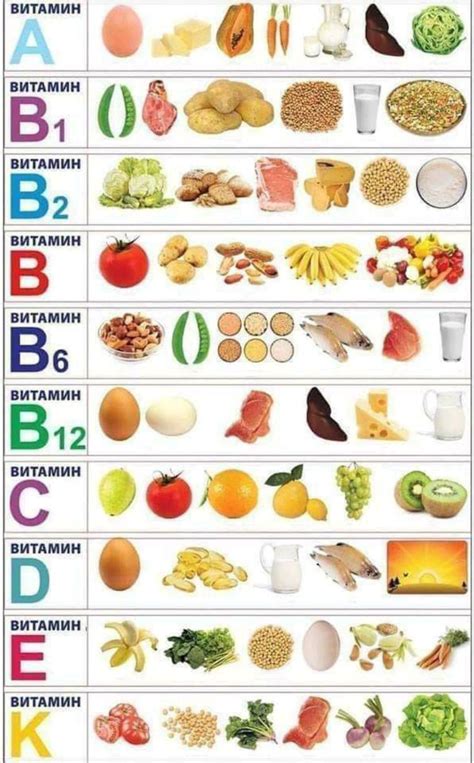 Top 13 vitamins for face skin sources of the vitamins – Artofit