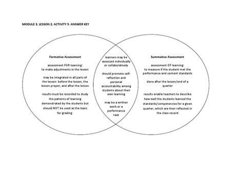 Image result for LDM Module 2 Answer Key