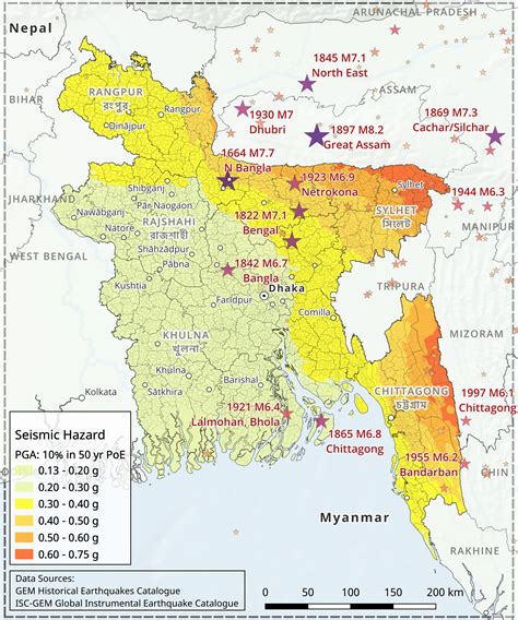 BANGLADESH | Global Earthquake Model Foundation