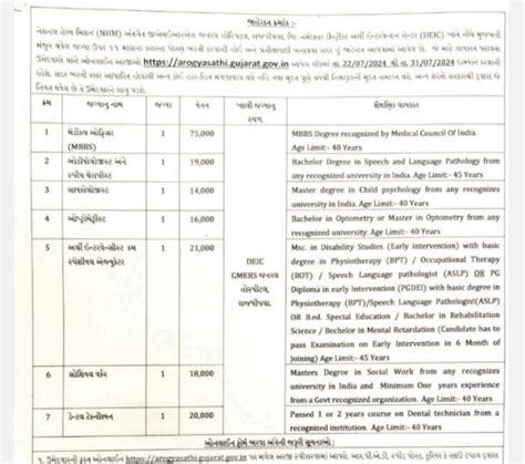 GMERS General Hospital Rajpipla Recruitment 2024 @arogyasathi.gujarat ...