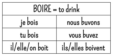 Irregular Verbs - Le Français à AFHS