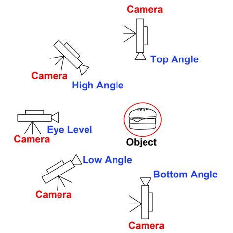 Differences Between Camera Shots & Angles – AfroFilm Times