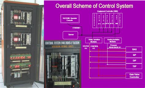 Accelerator Controls & Beam Diagnostics Division, RRCAT