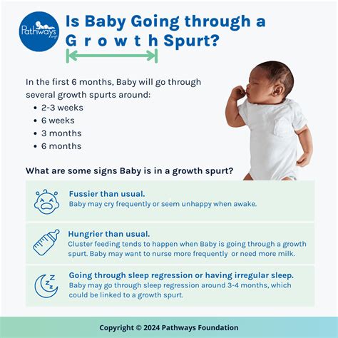 Pathways.org | What are Baby Growth Spurts?