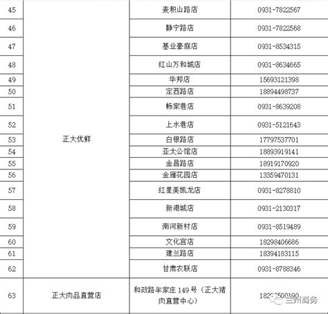 兰州线下生活必需品企业汇总- 兰州本地宝