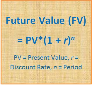Image result for Present Value Formula